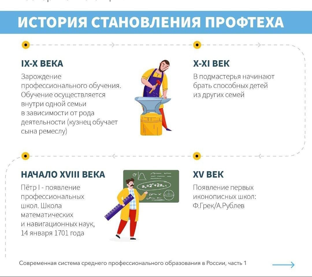 проф2
